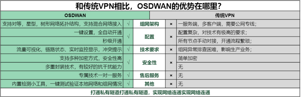 OSDWAN产品图片