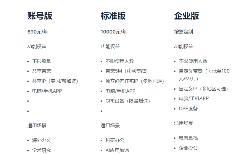 OSDWAN产品图片